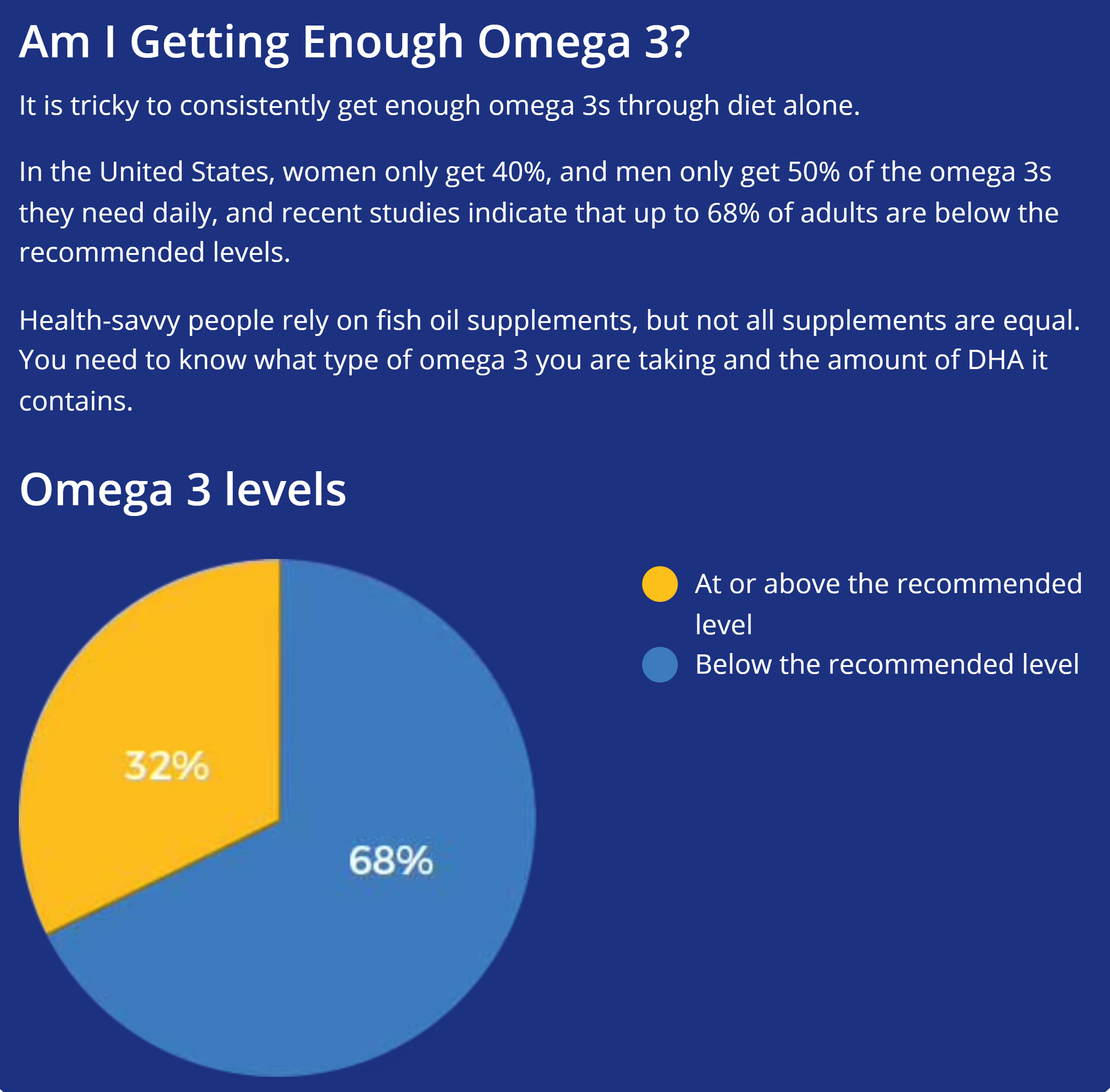 are you getting enough omega-3ish oil